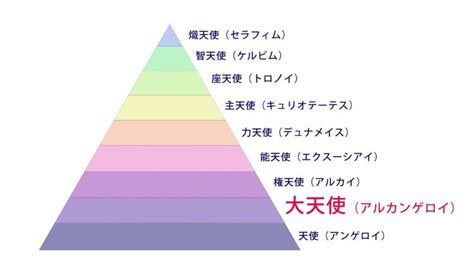 神位階|神位(シンイ)とは？ 意味や使い方